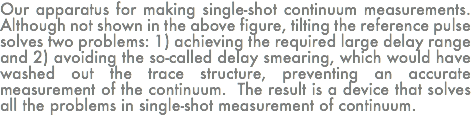 Our apparatus for making single-shot continuum measurements. Although not shown in the above figure, tilting the reference pulse solves two problems: 1) achieving the required large delay range and 2) avoiding the so-called delay smearing, which would have washed out the trace structure, preventing an accurate measurement of the continuum. The result is a device that solves all the problems in single-shot measurement of continuum.